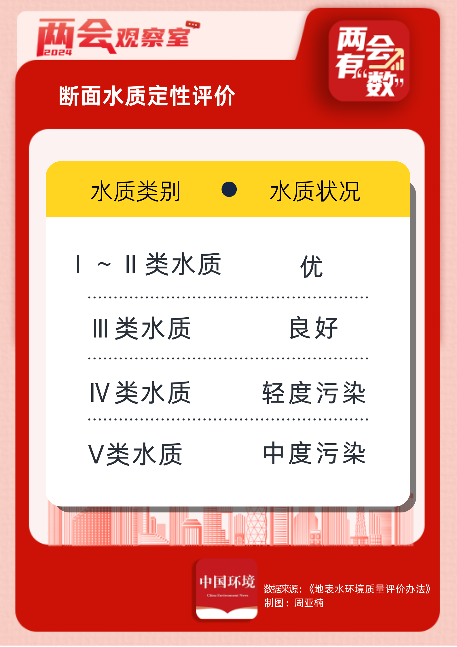 两会有“数”｜长江干流全线Ⅱ类水质 意味着什么？