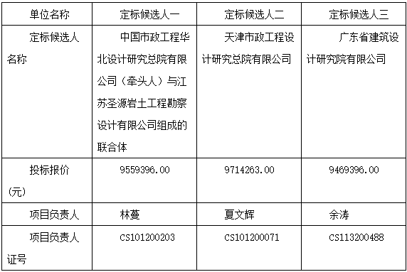 宜兴新概念工业污水处理厂设计定标候选人公示！