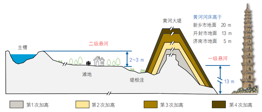 黄河流域泥沙系统治理科学研究与工程实践