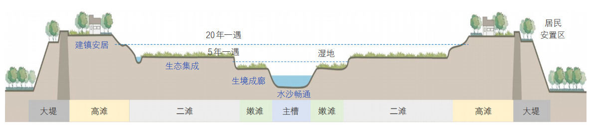 黄河流域泥沙系统治理科学研究与工程实践