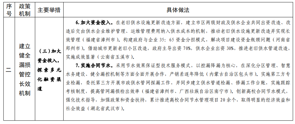 住房城乡建设部印发城市公共供水管网漏损治理可复制政策机制清单