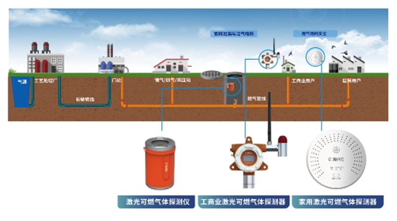 海纳云：精准监测燃气管道泄漏，守护燃气安全“生命线”