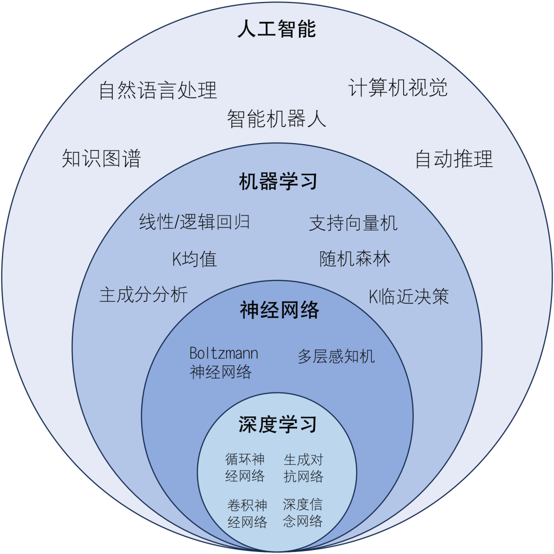 人工智能技术在智慧水利中的应用与展望