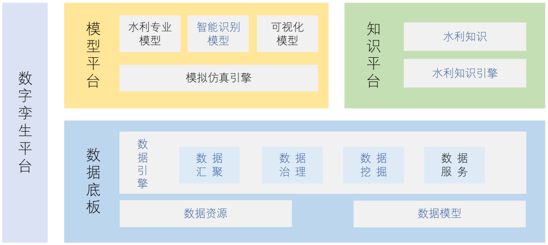 人工智能技术在智慧水利中的应用与展望