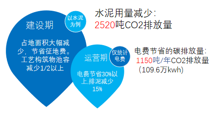 国内首个好氧颗粒污水处理厂——龙游县城南工业污水处理厂！