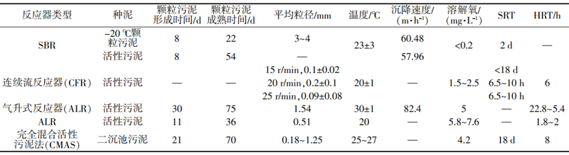 国内首个好氧颗粒污水处理厂——龙游县城南工业污水处理厂！