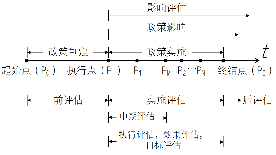 基于河湖长制的公共政策评估研究