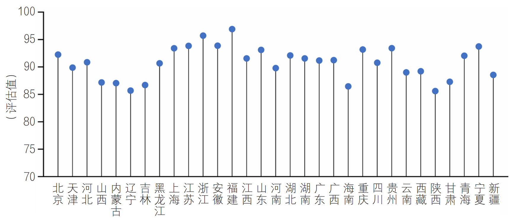 基于河湖长制的公共政策评估研究