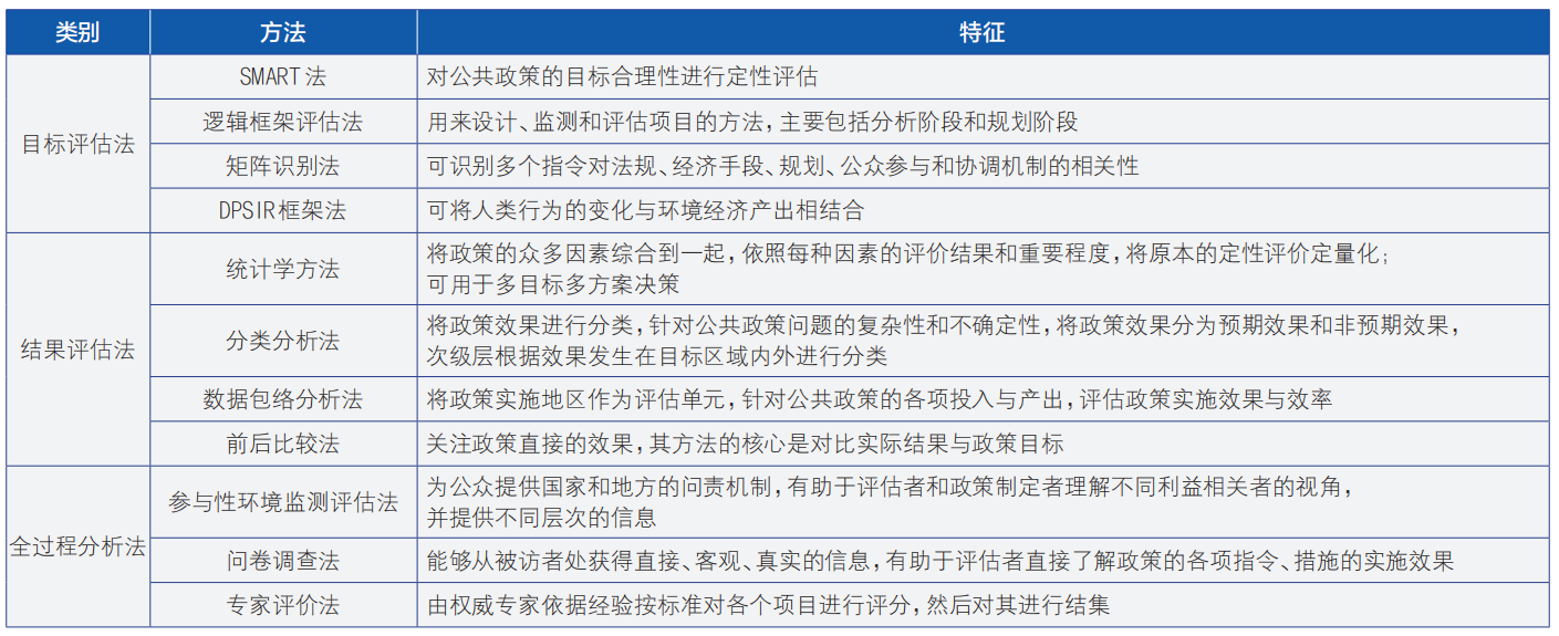 基于河湖长制的公共政策评估研究