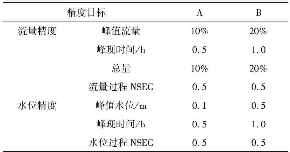 谭琼：《排水系统数学模型构建及应用标准》解读