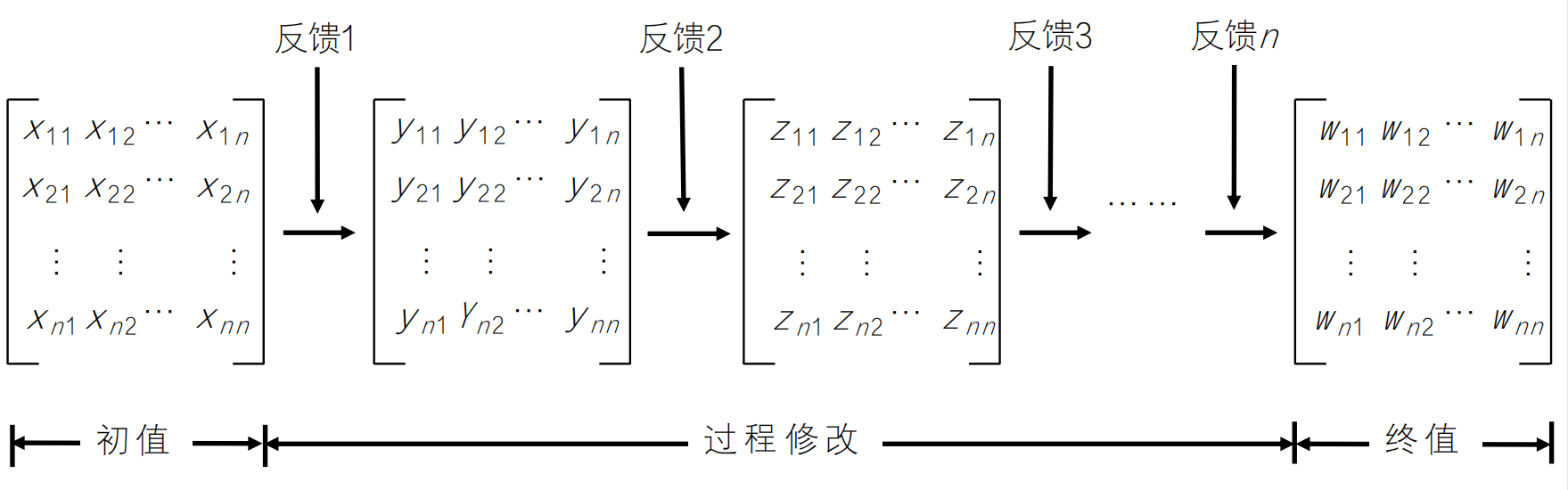 基于河湖长制的公共政策评估研究