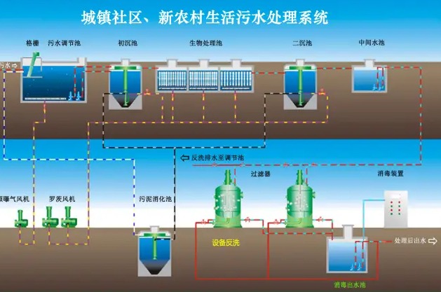 住建部等5部门发布关于加强城市生活污水管网建设和运行维护的通知