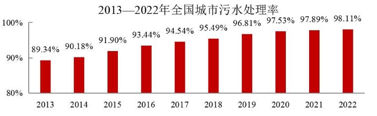 中央环保督察通报一大批问题 环境基础设施真的饱和了吗？