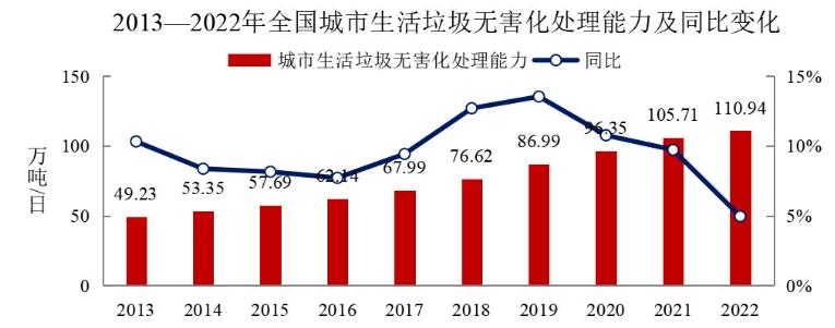 中央环保督察通报一大批问题 环境基础设施真的饱和了吗？