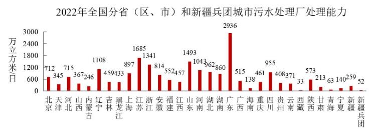 中央环保督察通报一大批问题 环境基础设施真的饱和了吗？