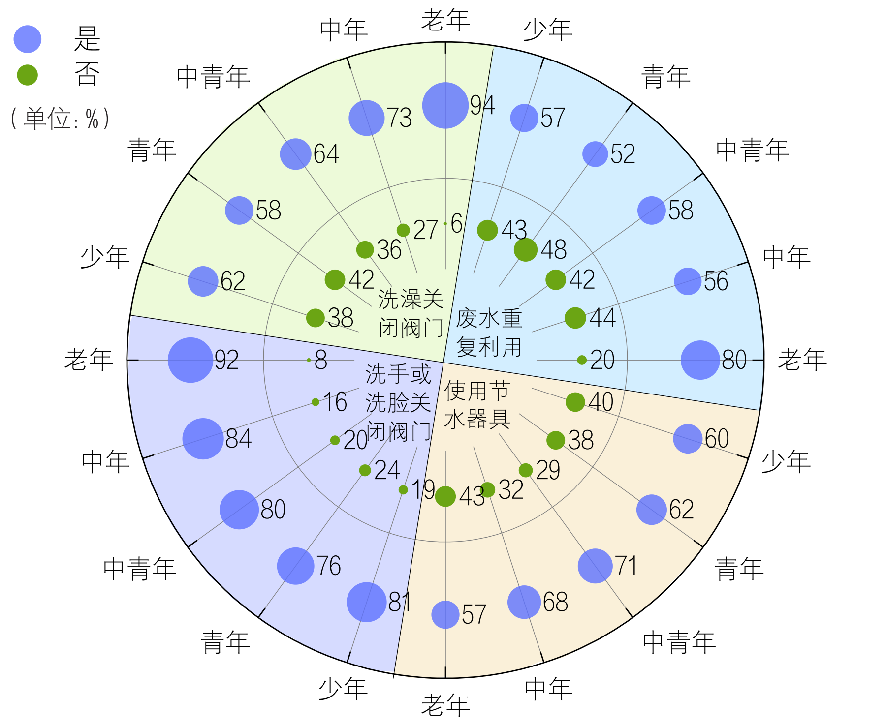 中国居民家庭生活用水十点规律与认识