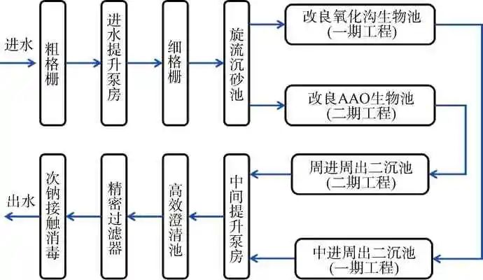 基于数理统计和数值分析的污水处理厂处理效果评估方法