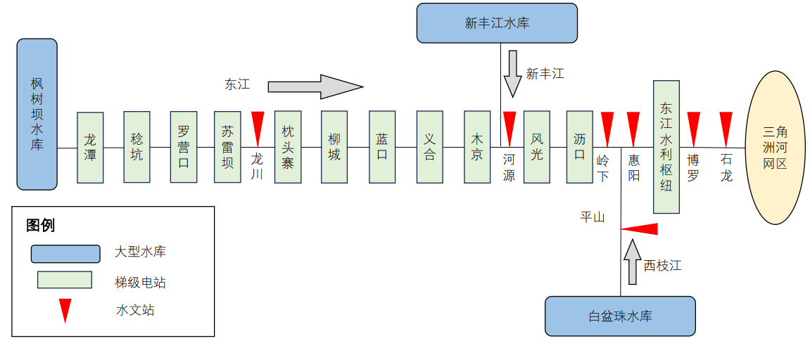 东江流域控制性水工程联合调度策略与机制探讨