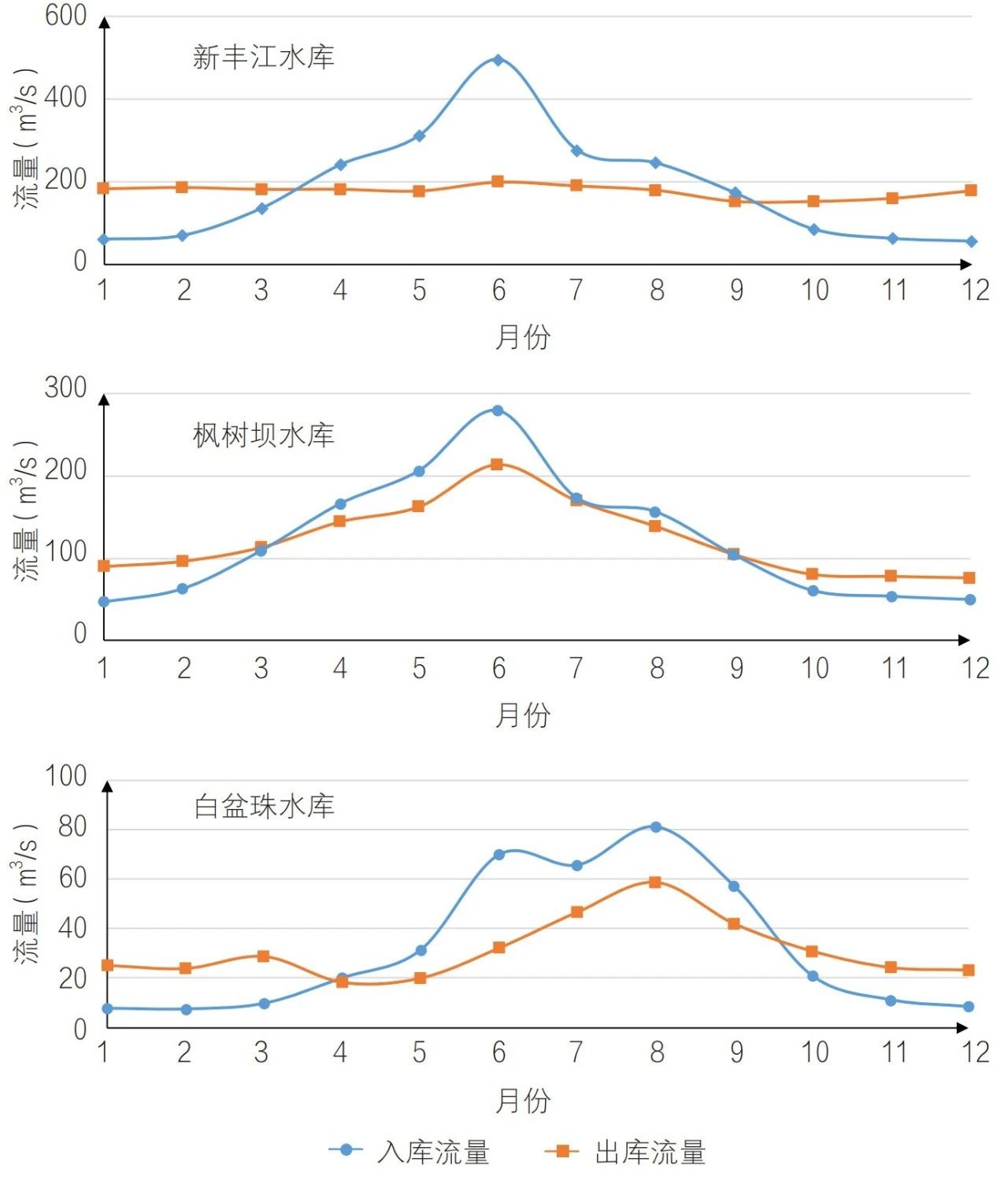 东江流域控制性水工程联合调度策略与机制探讨