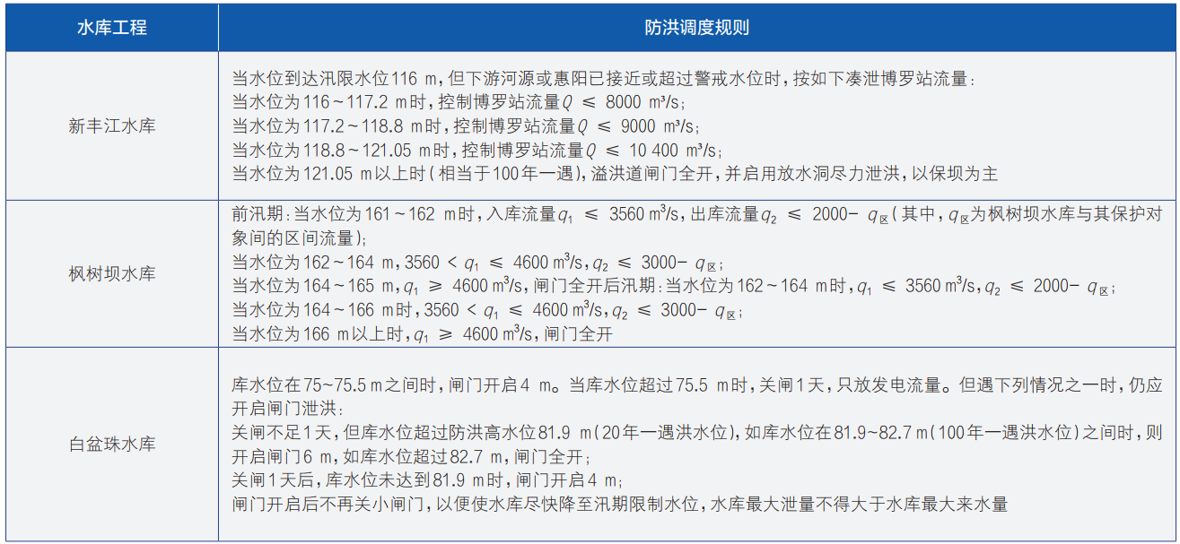 东江流域控制性水工程联合调度策略与机制探讨