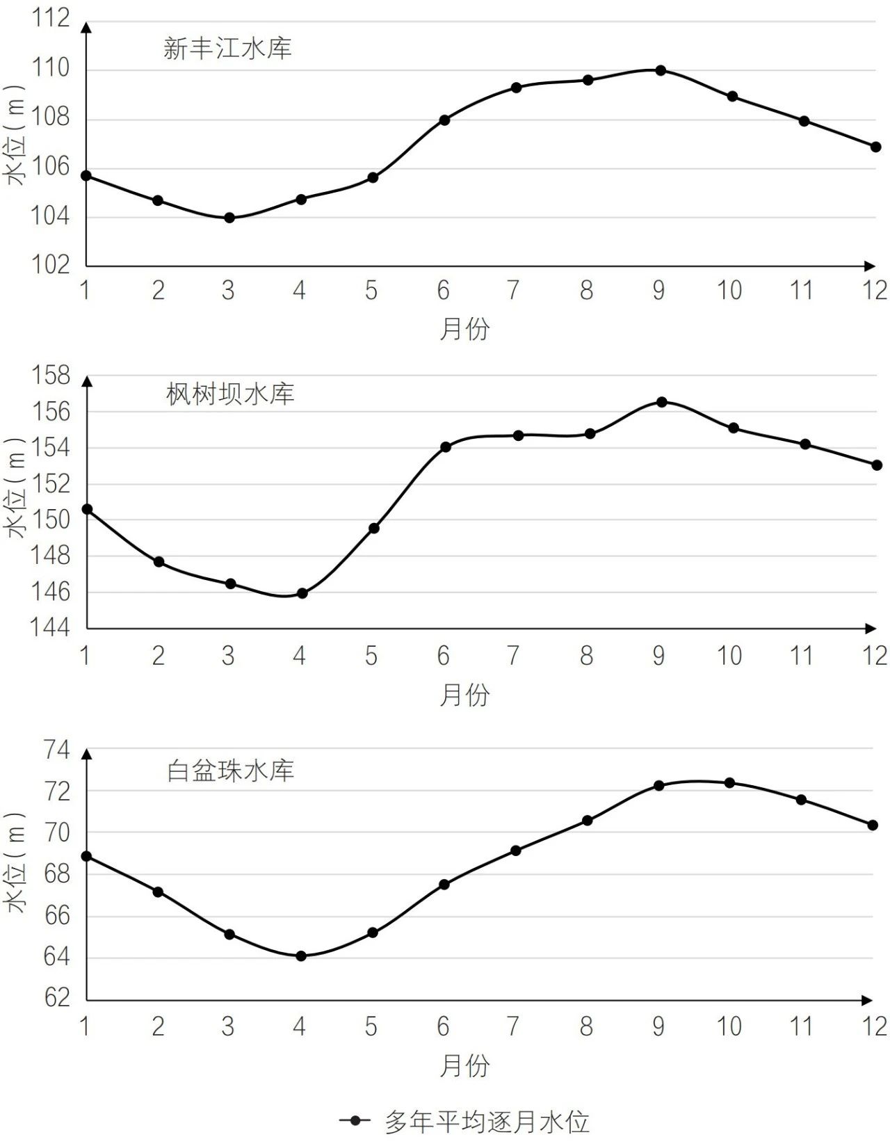 东江流域控制性水工程联合调度策略与机制探讨