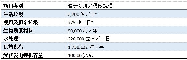 ​光大环境公布2023年全年业绩