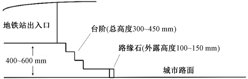 从专业角度看地铁水淹致灾背后的原因