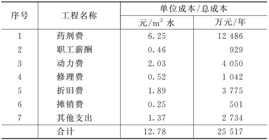 高盐矿井水近零排放工艺设计实例