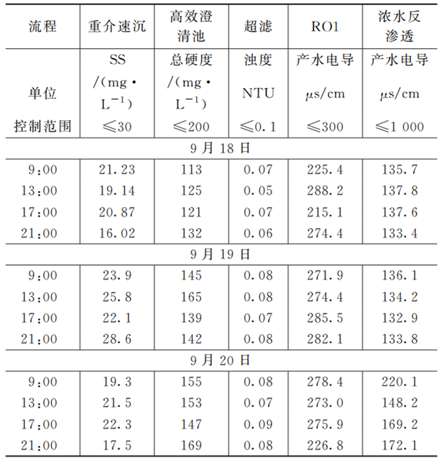 高盐矿井水近零排放工艺设计实例