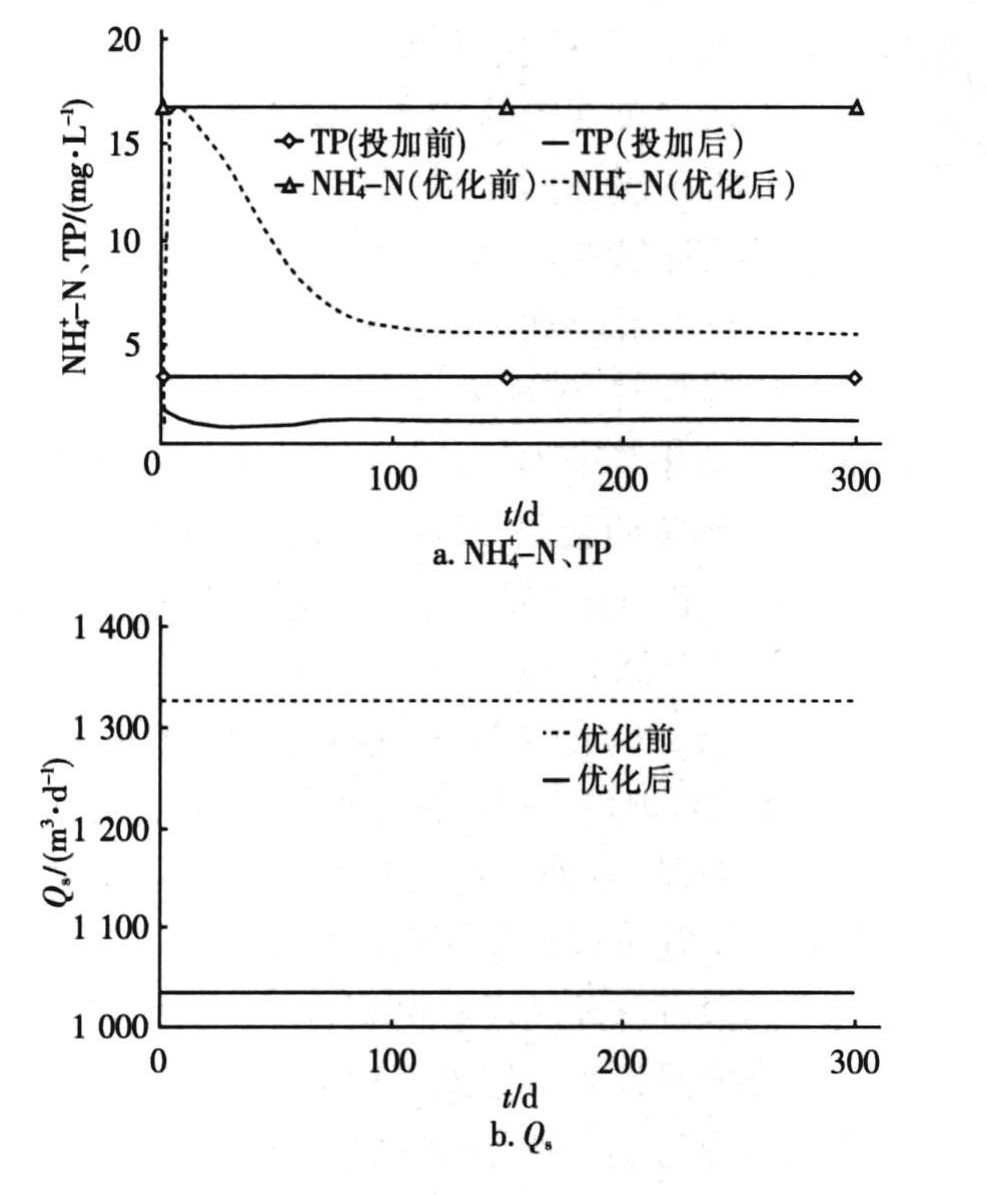 数学模拟用于污水处理工艺运行诊断与优化