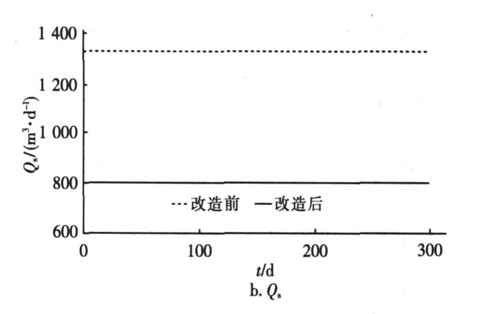 数学模拟用于污水处理工艺运行诊断与优化