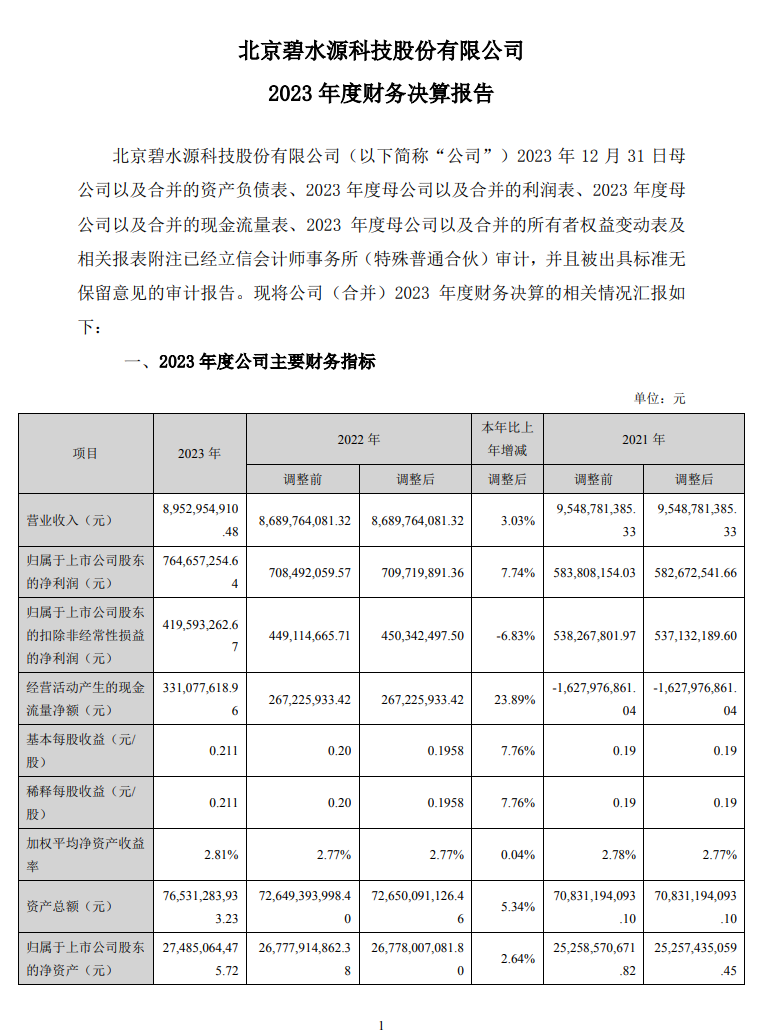 营收89.5亿！碧水源2023年业绩公布