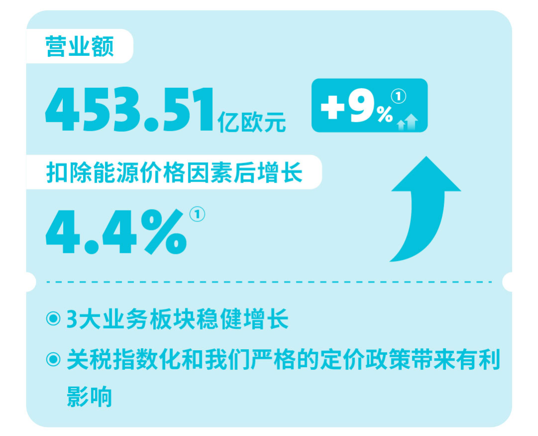 营收63亿 净利润增长152%！这些环保企业去年赚翻了！