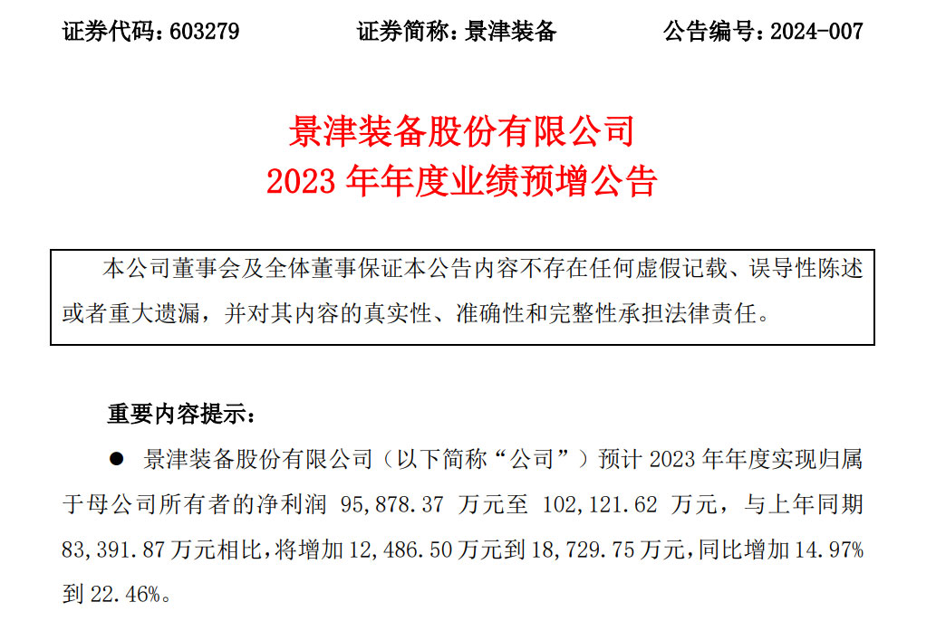 营收63亿 净利润增长152%！这些环保企业去年赚翻了！