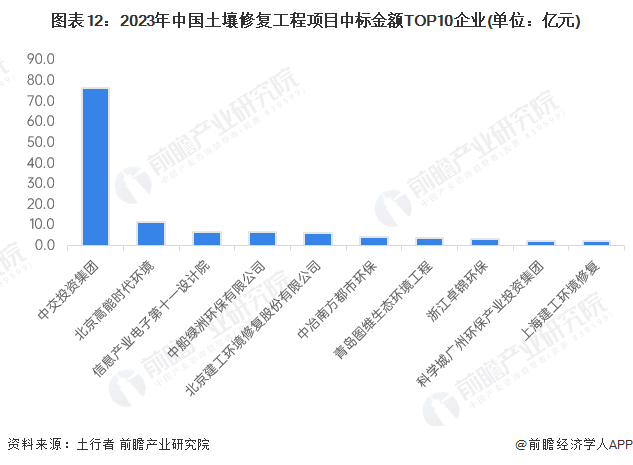 预见2024：《2024年中国土壤修复行业全景图谱》
