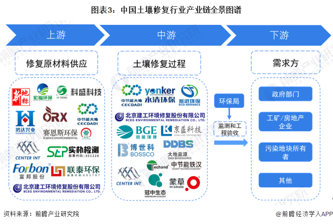 预见2024：《2024年中国土壤修复行业全景图谱》