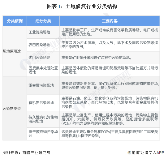 预见2024：《2024年中国土壤修复行业全景图谱》