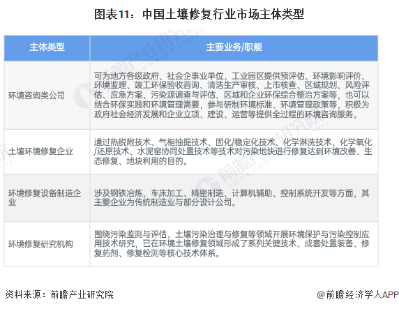 预见2024：《2024年中国土壤修复行业全景图谱》