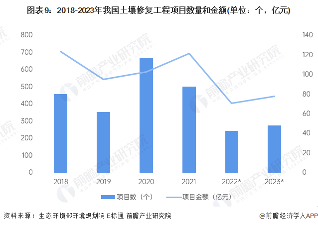 预见2024：《2024年中国土壤修复行业全景图谱》