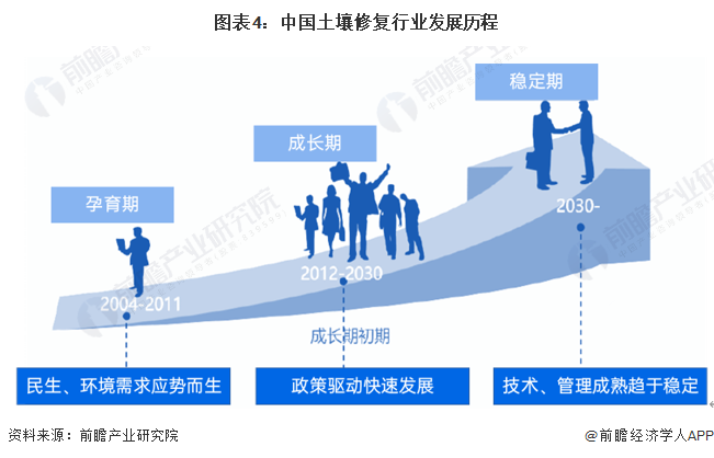 预见2024：《2024年中国土壤修复行业全景图谱》