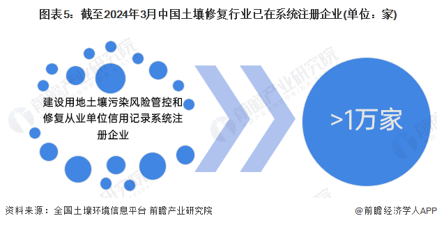 预见2024：《2024年中国土壤修复行业全景图谱》