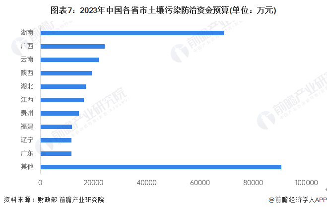 预见2024：《2024年中国土壤修复行业全景图谱》
