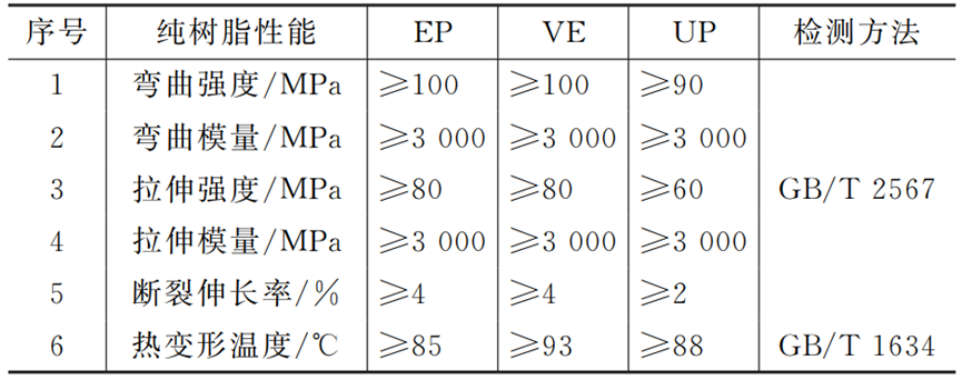 应用案例：城镇排水管道CIPP紫外光固化修复技术