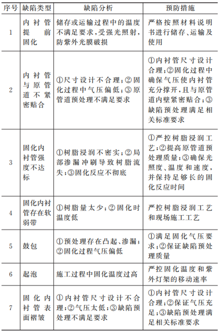 应用案例：城镇排水管道CIPP紫外光固化修复技术