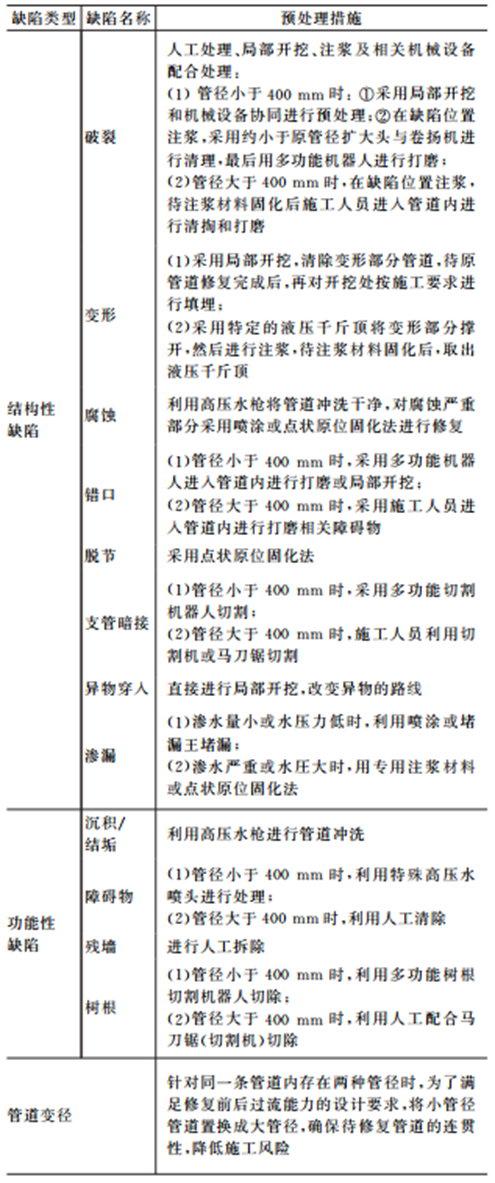 应用案例：城镇排水管道CIPP紫外光固化修复技术