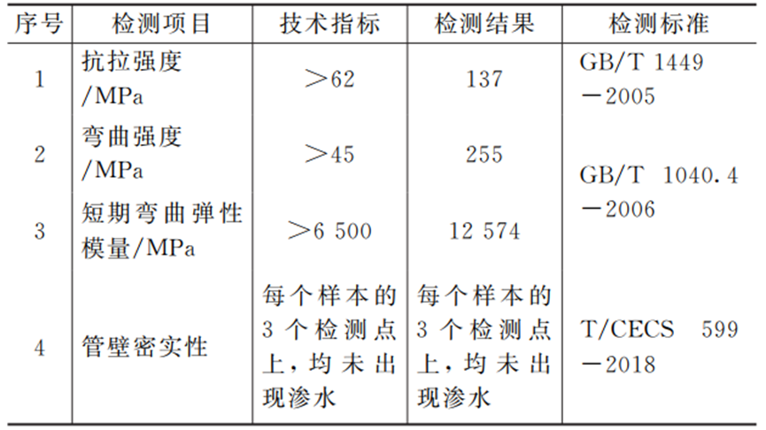 应用案例：城镇排水管道CIPP紫外光固化修复技术