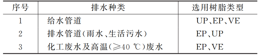 应用案例：城镇排水管道CIPP紫外光固化修复技术