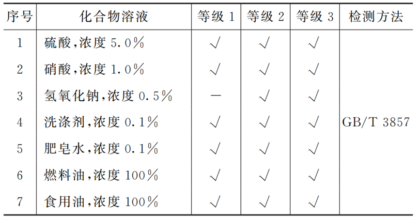 应用案例：城镇排水管道CIPP紫外光固化修复技术