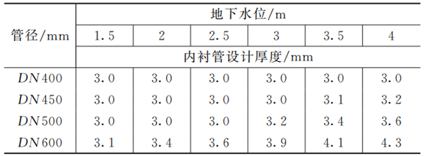 应用案例：城镇排水管道CIPP紫外光固化修复技术