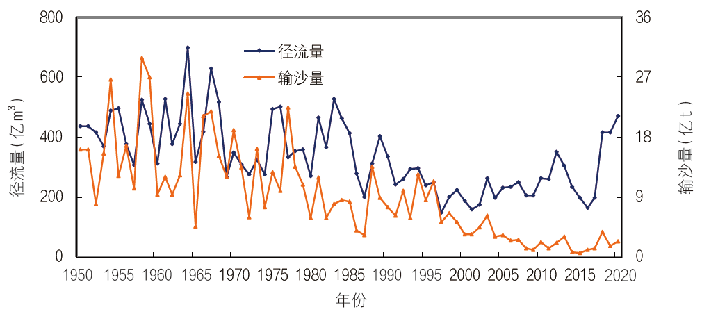 我国江河演变新格局与系统保护治理